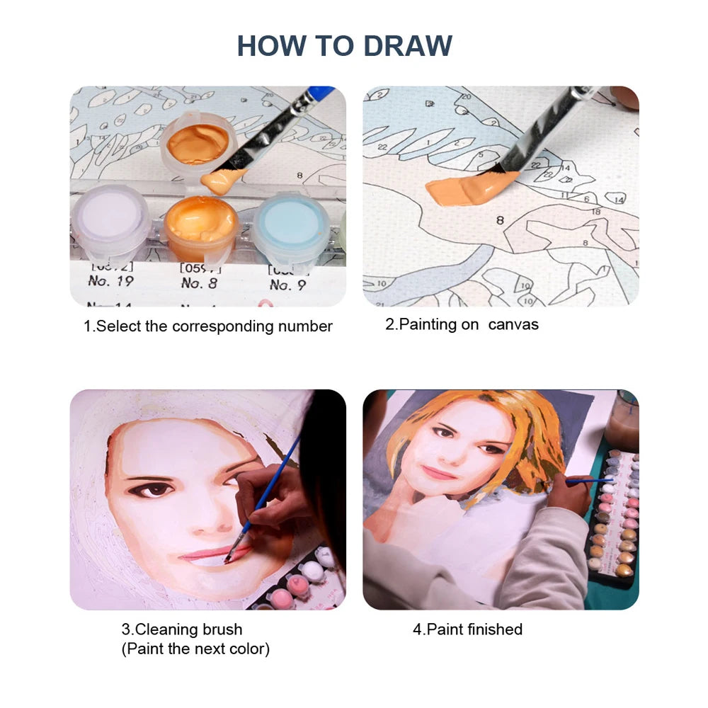 Custom Paint by Numbers Kit – Personalized Photo Canvas for Adults