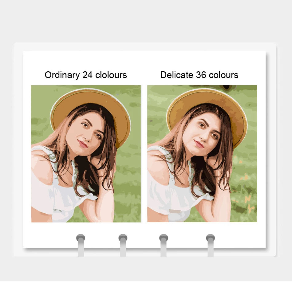 Custom Paint by Numbers Kit – Personalized Photo Canvas for Adults